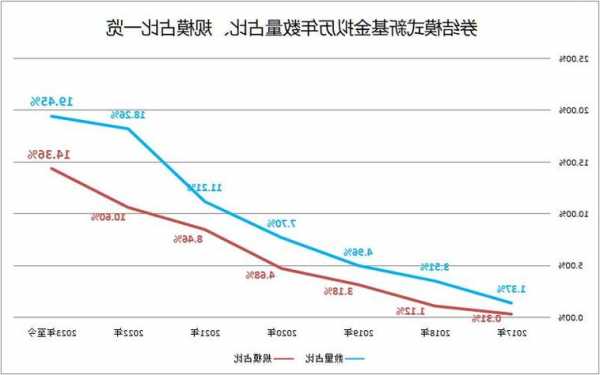 近2成新基金采用券結(jié)模式，券結(jié)模式基金占比創(chuàng)新高