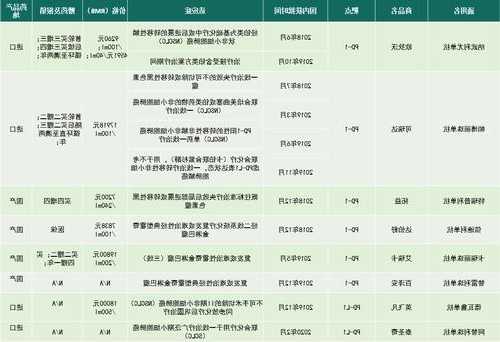 美國價格是國內24倍？不到一個月三款創(chuàng)新藥獲批，海外如何定價