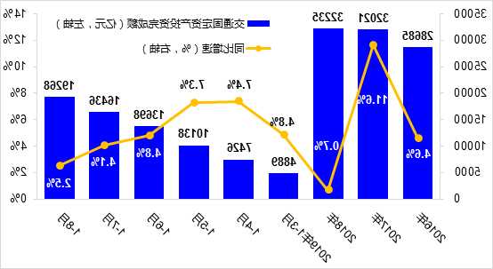 交通運輸經(jīng)濟運行總體平穩(wěn) 10月營業(yè)性貨運量同比增長11.7%