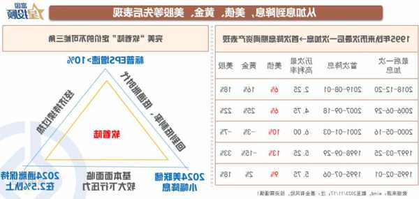 2024年資產(chǎn)配置，機(jī)構(gòu)怎么看？