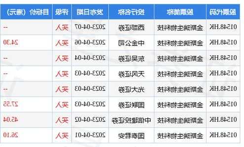 金斯瑞生物科技(01548)根據(jù)限制性股份獎勵(lì)計(jì)劃發(fā)行61.92萬股新股