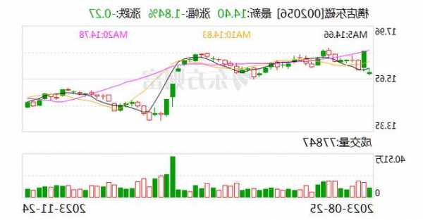 投資4.2億僅收回1812萬！涉事信托緊急發(fā)聲 又有2家上市公司踩雷“跑路瑜瑤”