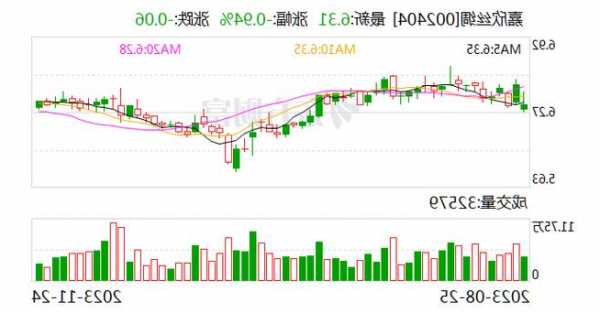 “了解我的上市公司——《股東來了》走進(jìn)浙江系列活動(dòng)”嘉欣絲綢專場成功舉辦