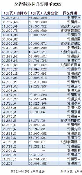 期市交投回暖 期貨公司凈利何時止跌