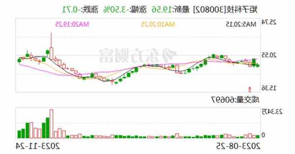 【調(diào)研快報】矩子科技接待西南證券等多家機構(gòu)調(diào)研