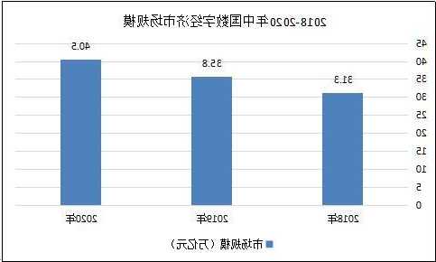 我國數(shù)據(jù)交易市場規(guī)模達(dá)877億 國家數(shù)據(jù)局有這些新部署