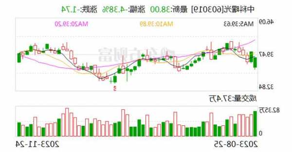 中科曙光總裁歷軍獲“金牛卓越企業(yè)家獎(jiǎng)”