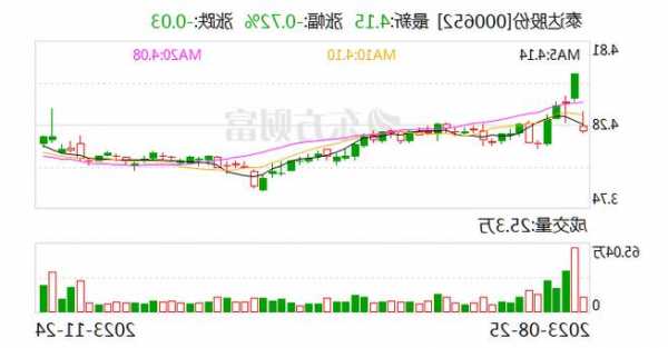 泰達(dá)股份獲評“第一屆國新杯·ESG金牛獎(jiǎng)治理二十強(qiáng)”大獎(jiǎng)