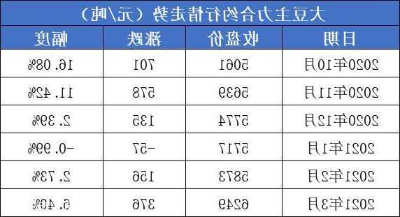 光大期貨農(nóng)產(chǎn)品類日?qǐng)?bào)11.27