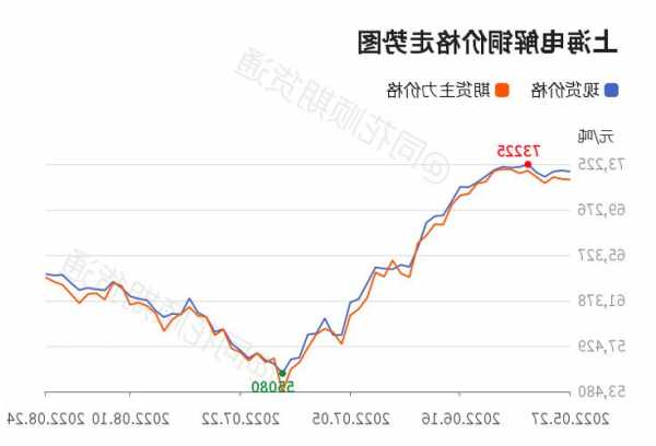 Mysteel周報：銅價震蕩偏強庫存回升 滬粵升水表現(xiàn)不一（11.20-11.24）