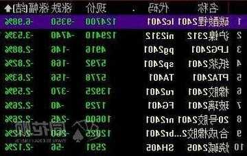 午評(píng)：純堿漲超7%，碳酸鋰觸及跌停