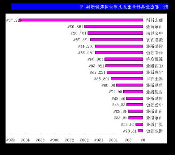 中銀證券給予聯(lián)化科技買入評級 植保行業(yè)去庫業(yè)績階段性承壓 靜待回暖