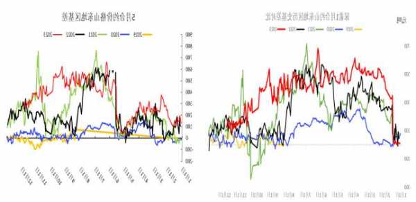 【每日期貨】 多因素交織   期價(jià)低位震蕩反復(fù)