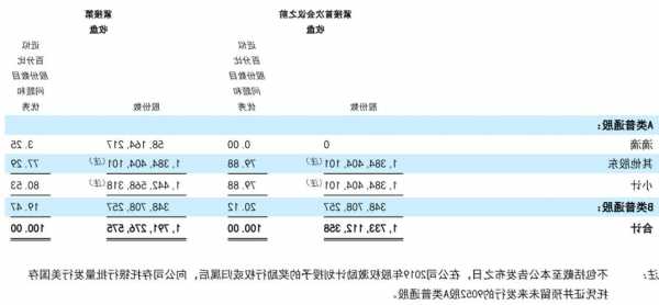 阜豐集團(tuán)(00546)11月27日耗資62.62萬港元回購15萬股