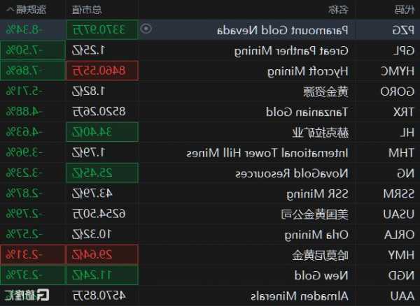 美股異動 | 冠城國際盤前漲近6% 獲對沖基金Elliott斥資逾20億美元入股