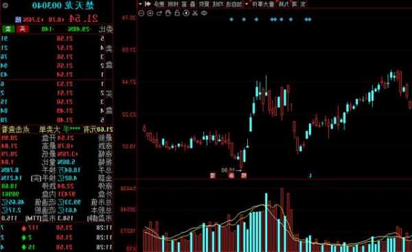 天演藥業(yè)盤中異動 早盤大幅拉升5.56%