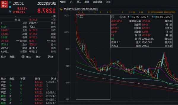 古特拉盤中異動(dòng) 早盤快速下挫5.61%