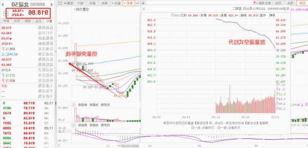 數(shù)海信息盤中異動 早盤快速下跌7.35%