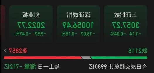 宏橋高科盤中異動 大幅上漲5.34%報0.611美元