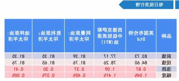 針鋒相對！歐佩克領導人怒斥國際能源署詆毀化石燃料行業(yè)