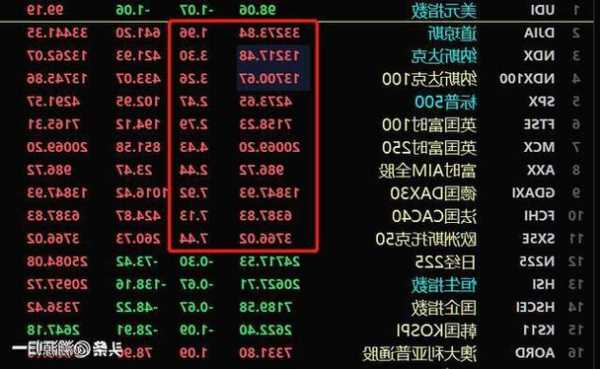 11月27日美股成交額前20：微軟再創(chuàng)歷史新高，英偉達(dá)三連跌后反彈