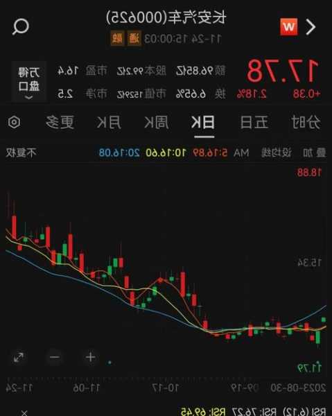 鳳凰衛(wèi)視早盤上漲8% 正式發(fā)布AI數(shù)據(jù)業(yè)務(wù)