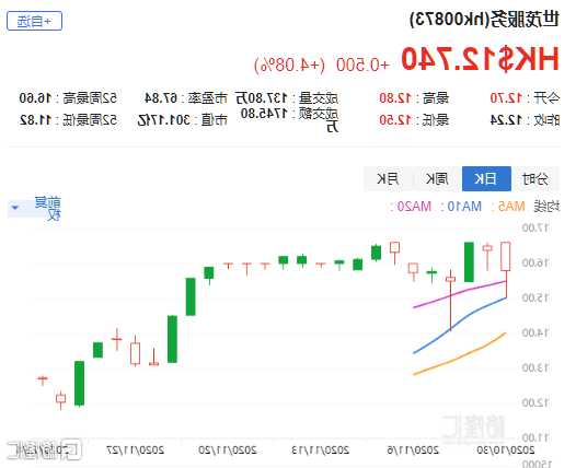 天風證券：首予云頂新耀-B“買入”評級 目標價40.32港元