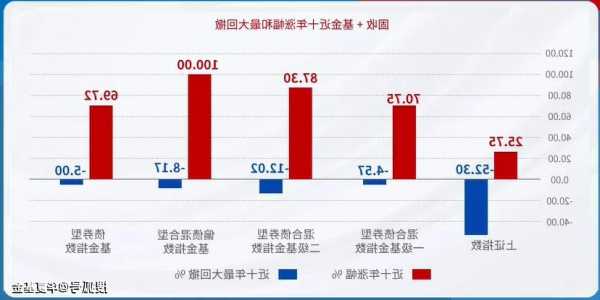 中加基金固收周報：重提“空轉(zhuǎn)”！銀行間利率中樞抬升