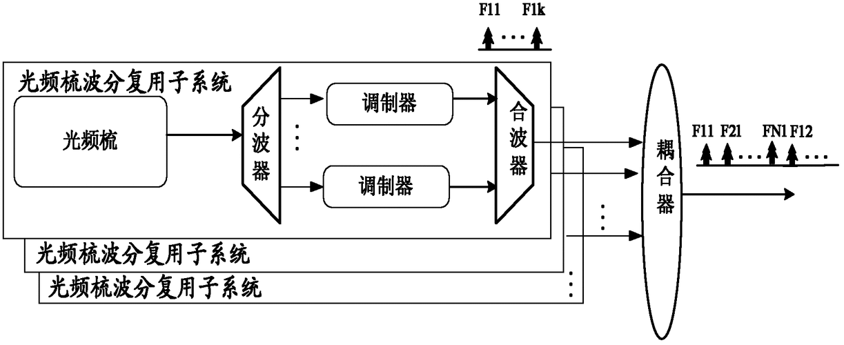 中國(guó)電信申請(qǐng)波分復(fù)用系統(tǒng)專利，能夠一定程度上降低較遠(yuǎn)距離內(nèi)光通信前傳場(chǎng)景下的傳輸成本