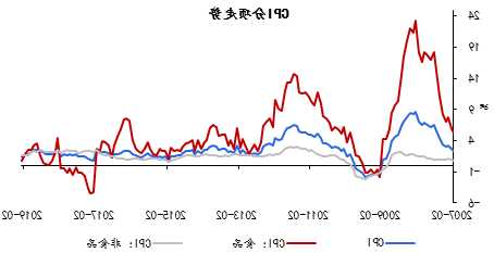 潘功勝：食品價(jià)格不會(huì)持續(xù)下跌，預(yù)計(jì)CPI將會(huì)溫和上行