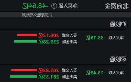 天機(jī)控股(01520)上漲9.27%，報0.165元/股