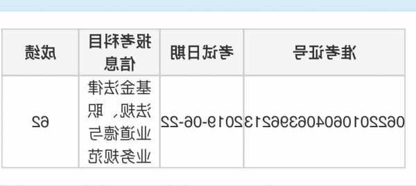 基金從業(yè)資格考試報(bào)不上名怎么辦？本科以上，基金從業(yè)考試都不用考了？真相來了