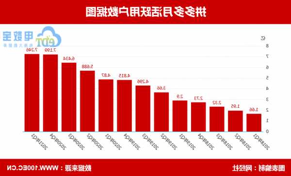 拼多多第三季度交易服務(wù)營收292億元 同比增長315%