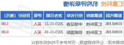 匯量科技(01860)11月28日斥資9.57萬(wàn)港元回購(gòu)3.2萬(wàn)股