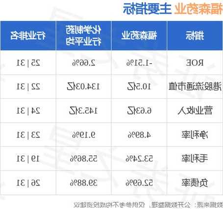 福森藥業(yè)(01652.HK)11月28日耗資61.7萬港元回購43.8萬股