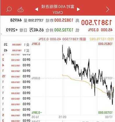 明珠貨運盤中異動 早盤快速上漲5.84%報0.580美元