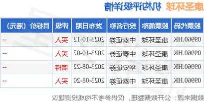 康圣環(huán)球(09960.HK)11月28日耗資13.15萬(wàn)港元回購(gòu)8.45萬(wàn)股