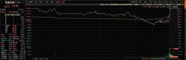 腦再生科技盤中異動 急速下跌8.00%報11.04美元