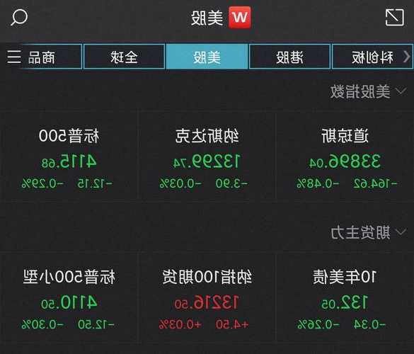 美股開盤：三大指數(shù)集體低開，道指跌0.03%，拼多多漲近15%