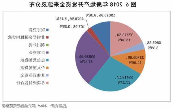 多家銀行摸底房企融資需求