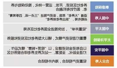 投資回收周期最長30年 險企重資產為主“押注”養(yǎng)老社區(qū)能賺錢嗎？