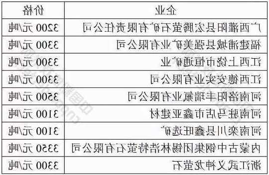 生意社：11月29日江西地區(qū)螢石市場價格下滑