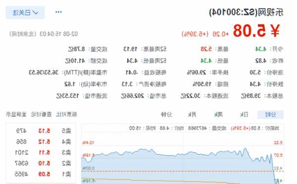 洢人壹方控股盤中異動(dòng) 股價(jià)大跌5.08%