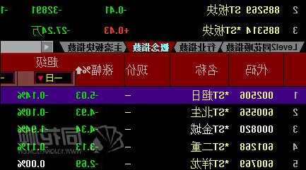 銀濤控股盤中異動 下午盤大幅下挫5.79%報1.140港元