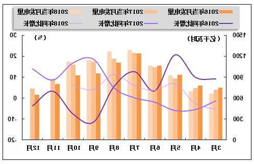 明星電力(600101.SH)：預(yù)計2023年第四季度來水處于近幾年同期略偏少水平