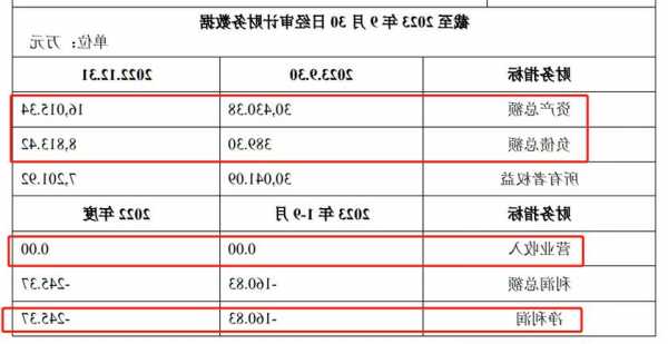 金徽股份3.5億收購(gòu)實(shí)控人侄子控股0收入標(biāo)的 擬變更IPO募資投向、打臉招股書(shū)可行性分析？