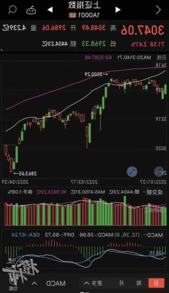 古特拉盤中異動 股價大漲5.38%