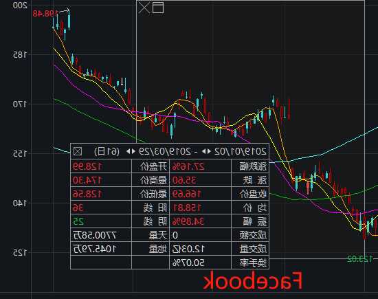 Allogene Therapeutics Inc盤中異動(dòng) 早盤股價(jià)大漲5.04%報(bào)2.71美元