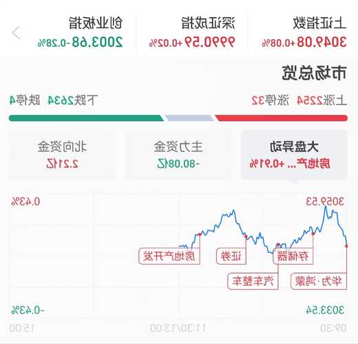 華富教育盤中異動(dòng) 股價(jià)大跌6.18%