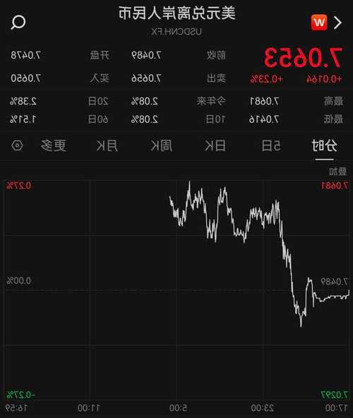 正康國際盤中異動(dòng) 股價(jià)大漲7.06%報(bào)0.955美元